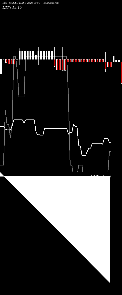  option chart ONGC PE 280 2026-03-30 