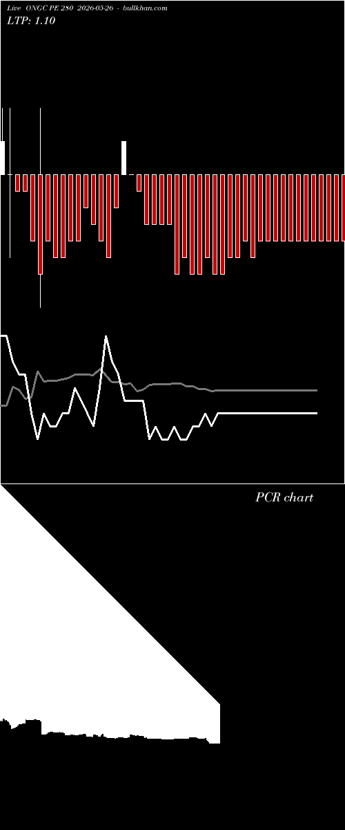  option chart ONGC PE 280 2026-05-26 