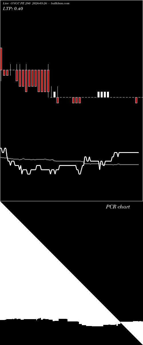  option chart ONGC PE 280 2026-05-26 