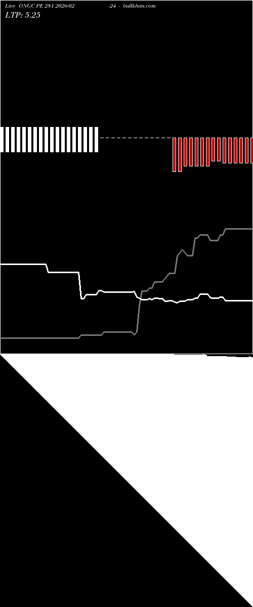  option chart ONGC PE 281 2026-02-24 