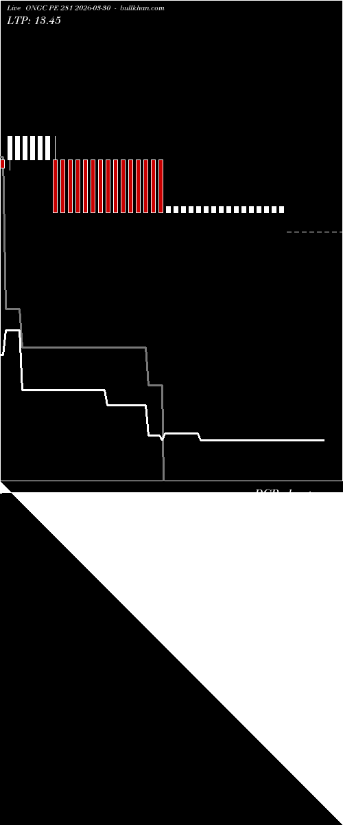  option chart ONGC PE 281 2026-03-30 