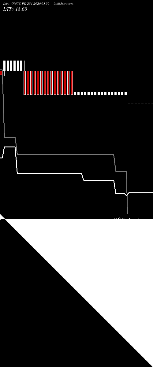  option chart ONGC PE 281 2026-03-30 