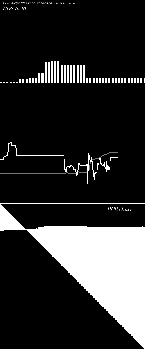  option chart ONGC PE 282.00 2026-03-30 
