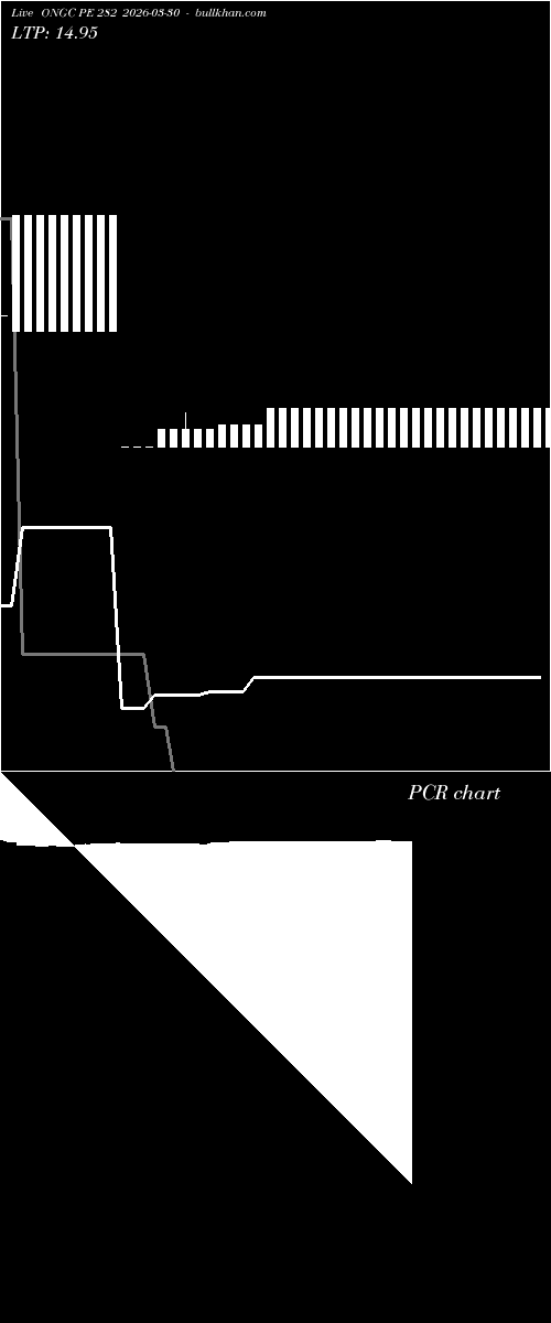  option chart ONGC PE 282 2026-03-30 