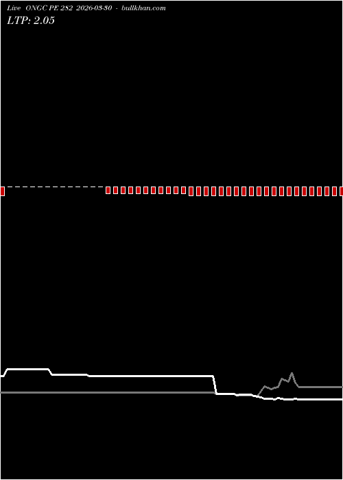  option chart ONGC PE 282 2026-03-30 