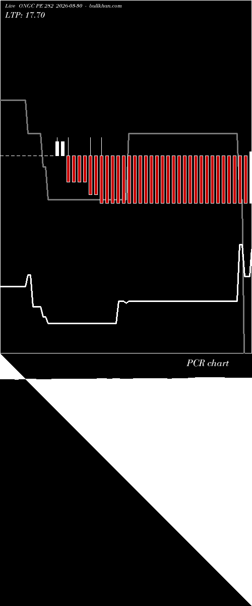  option chart ONGC PE 282 2026-03-30 