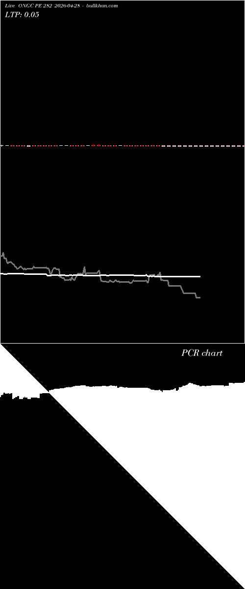  option chart ONGC PE 282 2026-04-28 