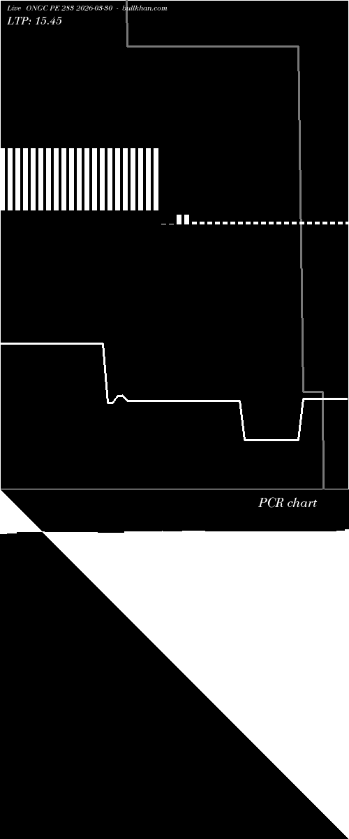  option chart ONGC PE 283 2026-03-30 