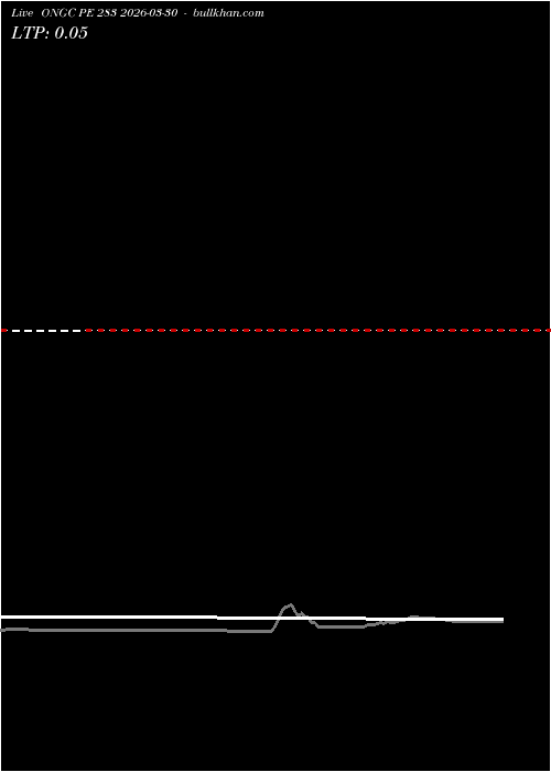  option chart ONGC PE 283 2026-03-30 