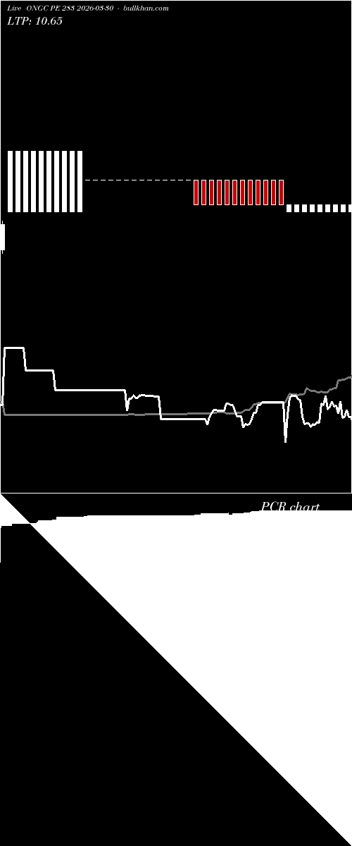  option chart ONGC PE 283 2026-03-30 