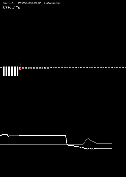  option chart ONGC PE 283 2026-03-30 