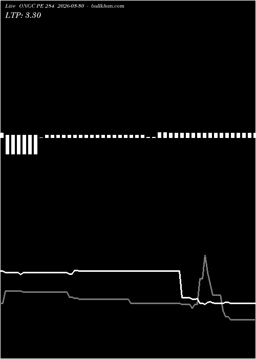  option chart ONGC PE 284 2026-03-30 
