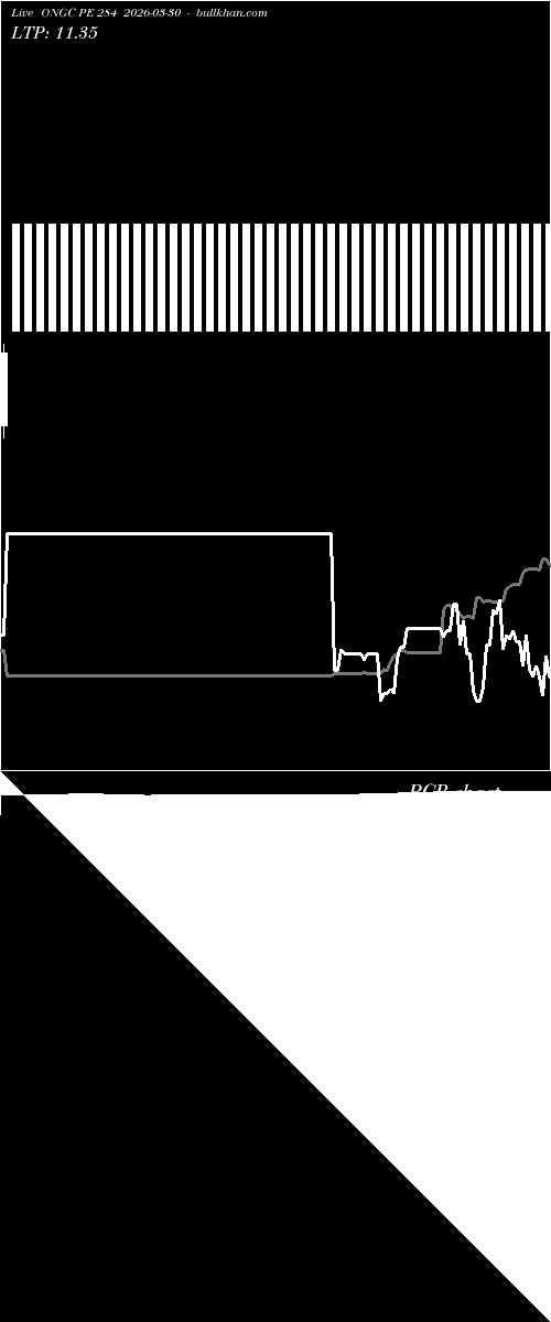  option chart ONGC PE 284 2026-03-30 