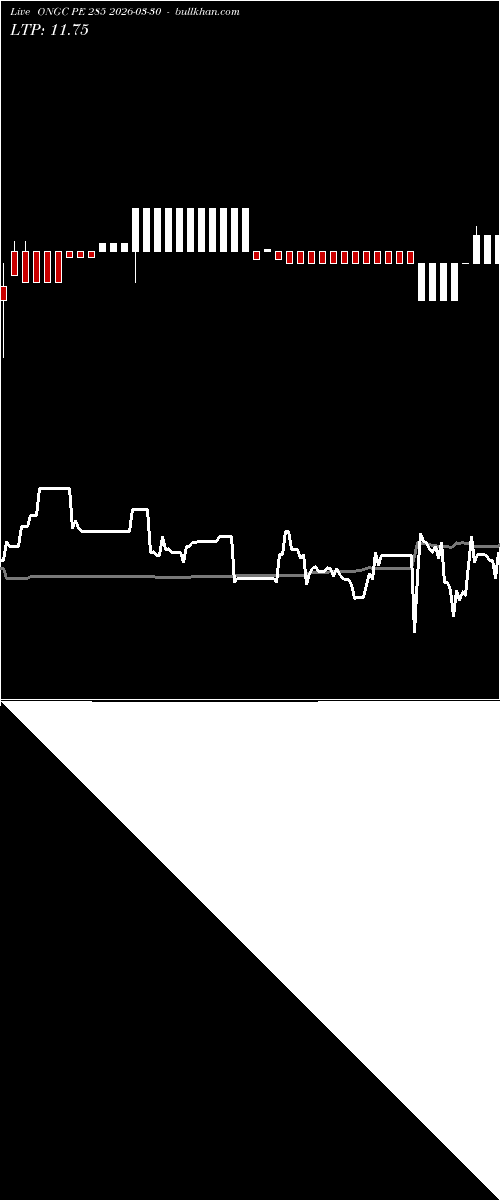  option chart ONGC PE 285 2026-03-30 