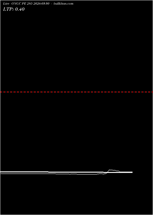  option chart ONGC PE 285 2026-03-30 
