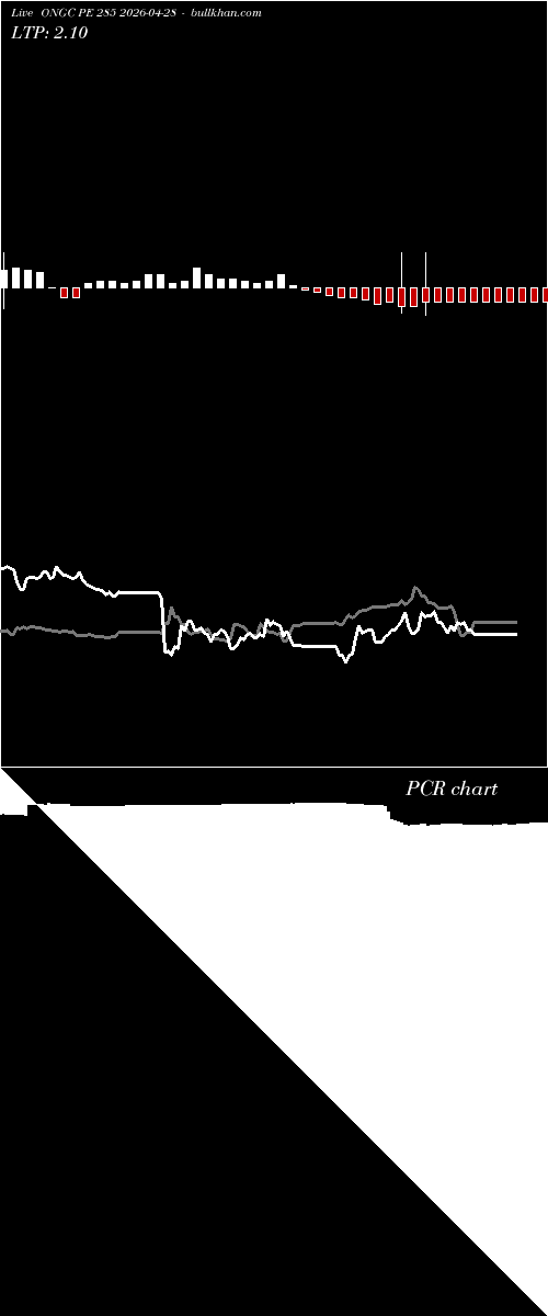  option chart ONGC PE 285 2026-04-28 