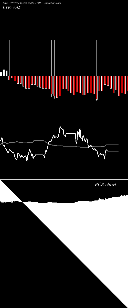  option chart ONGC PE 285 2026-04-28 