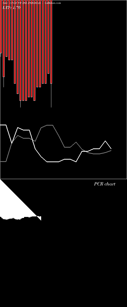  option chart ONGC PE 285 2026-05-26 