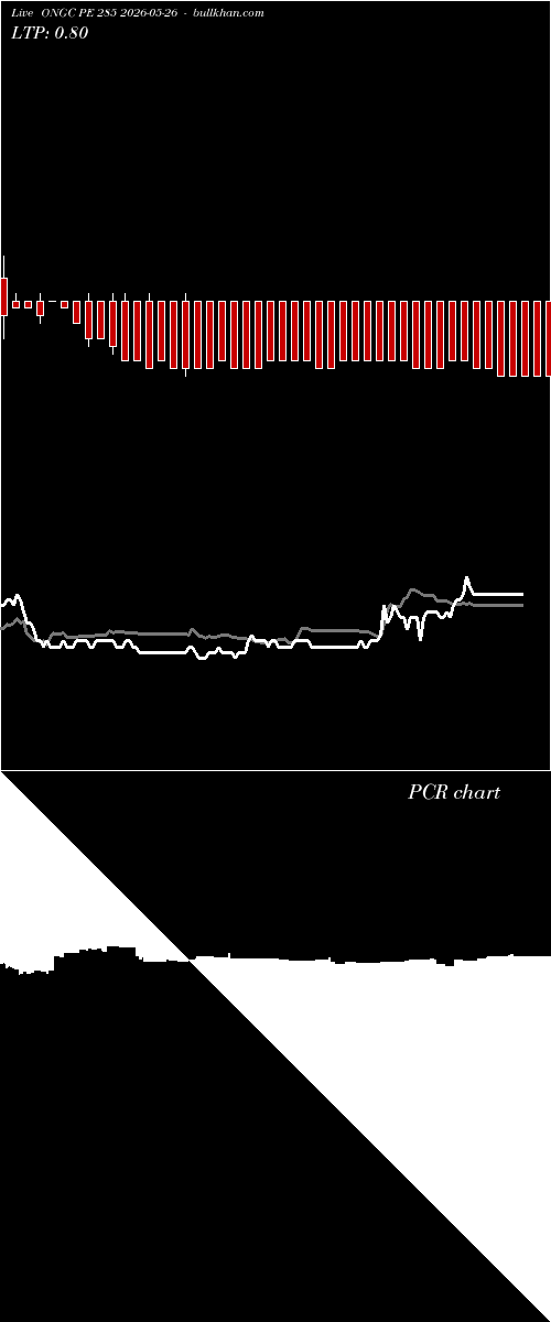  option chart ONGC PE 285 2026-05-26 