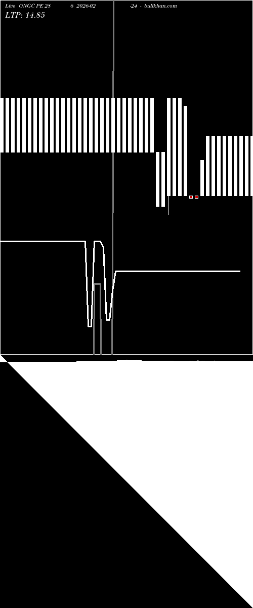  option chart ONGC PE 286 2026-02-24 