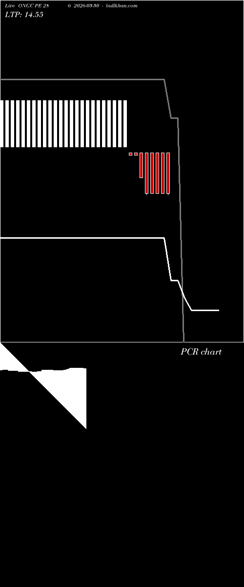  option chart ONGC PE 286 2026-03-30 