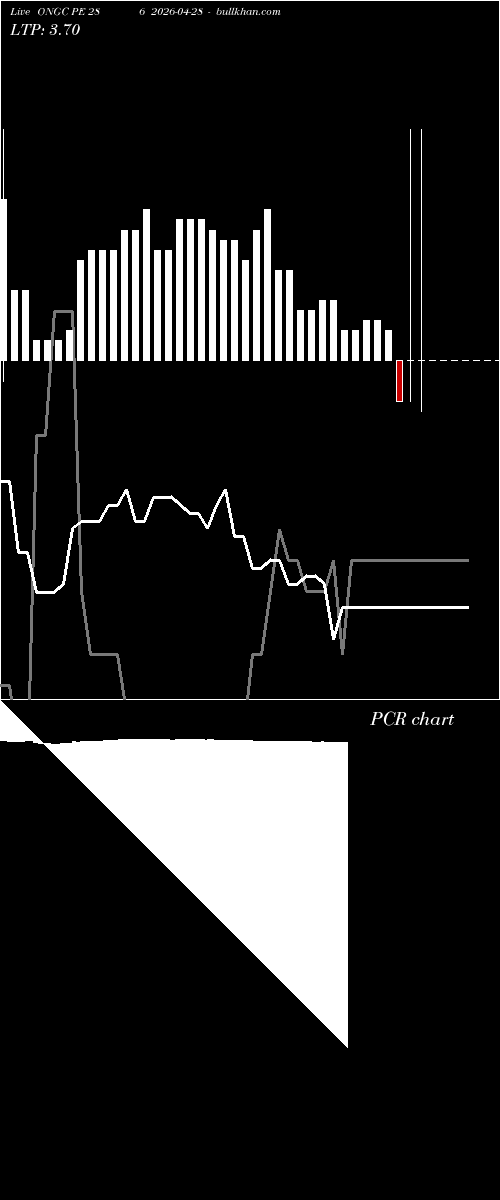  option chart ONGC PE 286 2026-04-28 