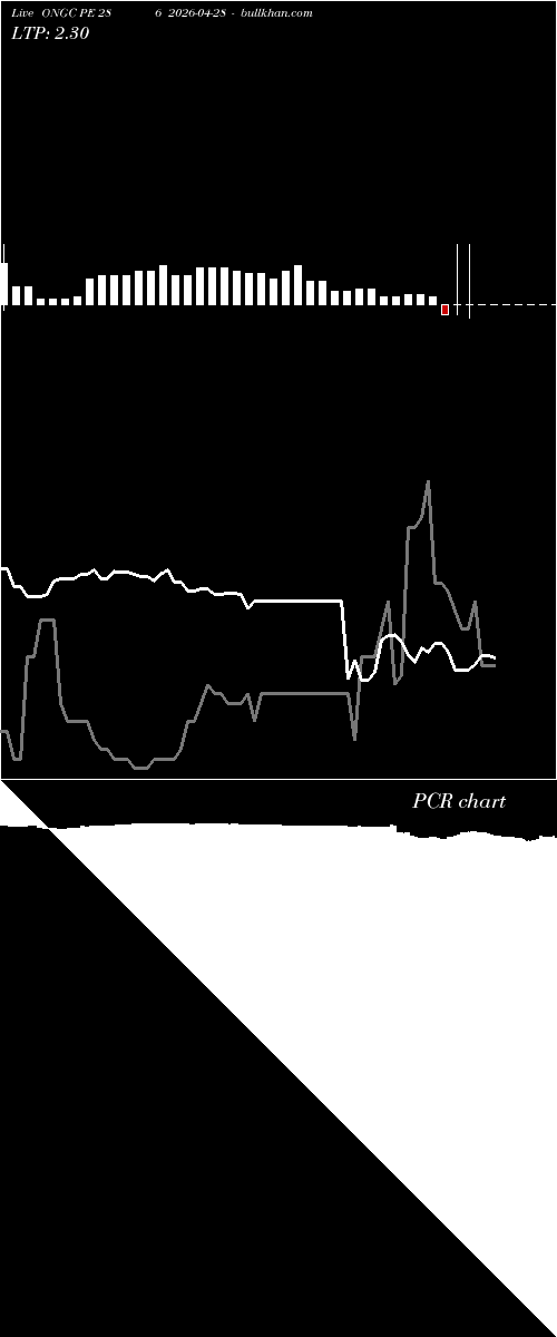  option chart ONGC PE 286 2026-04-28 
