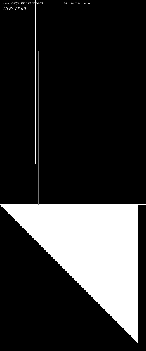  option chart ONGC PE 287 2026-02-24 