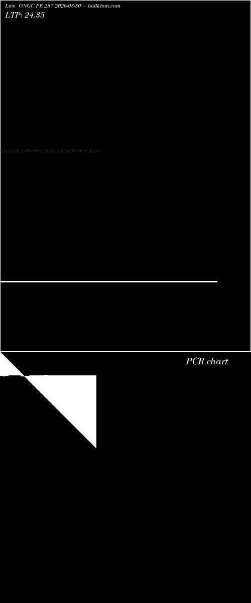  option chart ONGC PE 287 2026-03-30 