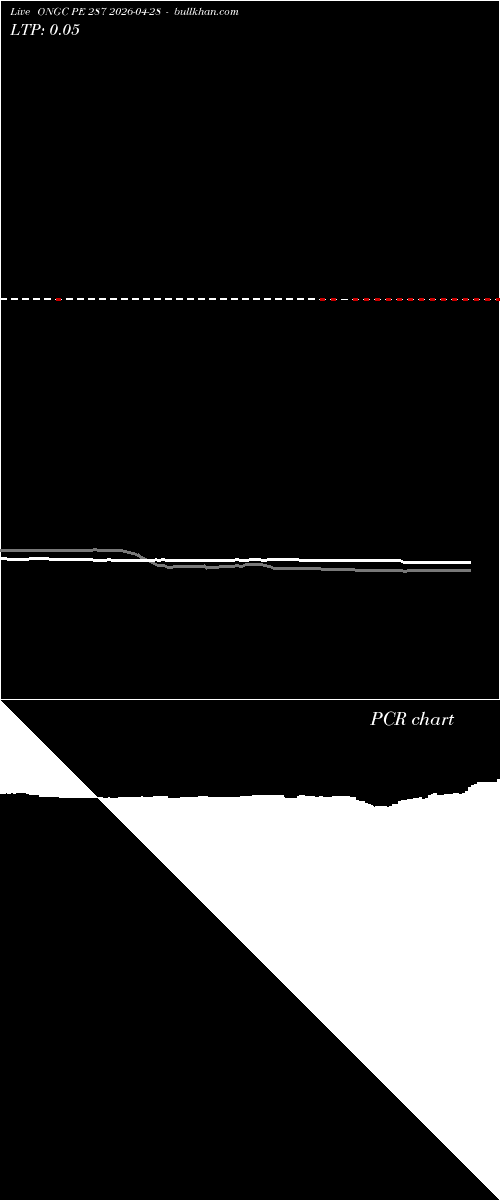  option chart ONGC PE 287 2026-04-28 