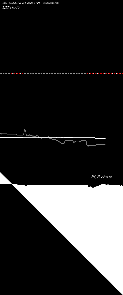  option chart ONGC PE 288 2026-04-28 