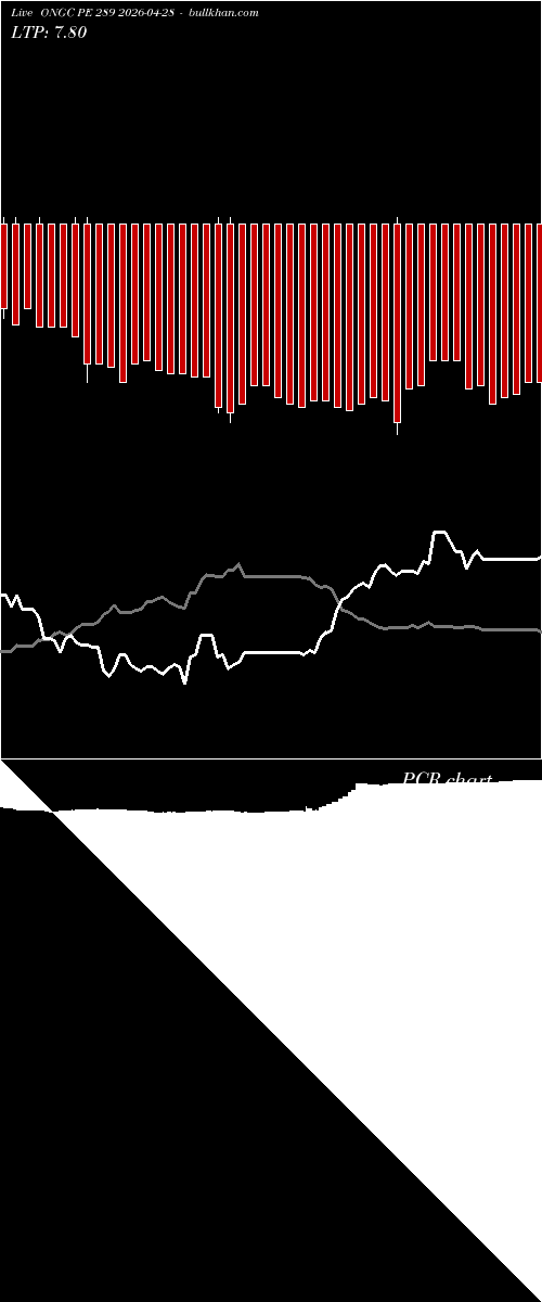  option chart ONGC PE 289 2026-04-28 