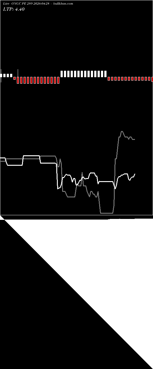  option chart ONGC PE 289 2026-04-28 