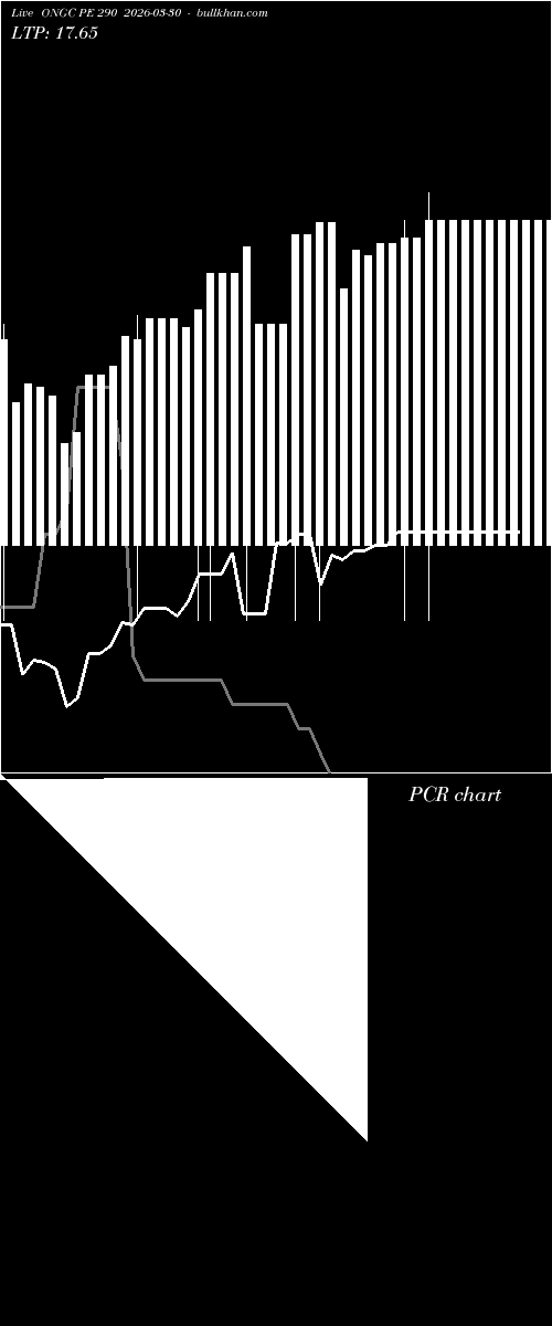  option chart ONGC PE 290 2026-03-30 