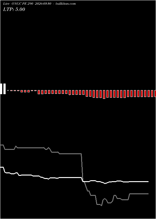  option chart ONGC PE 290 2026-03-30 