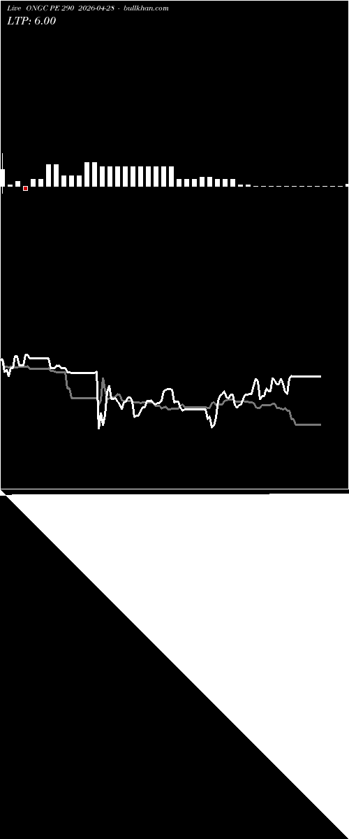  option chart ONGC PE 290 2026-04-28 