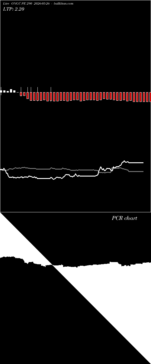  option chart ONGC PE 290 2026-05-26 