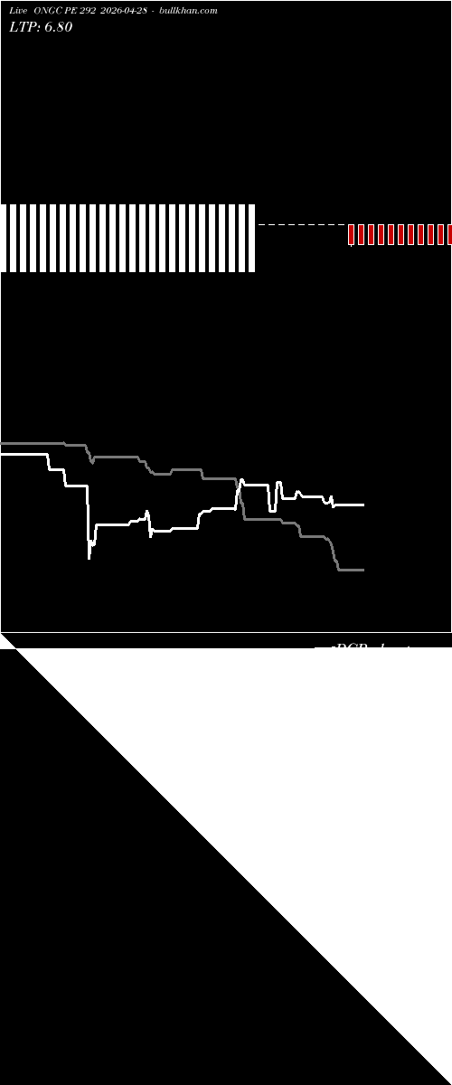  option chart ONGC PE 292 2026-04-28 