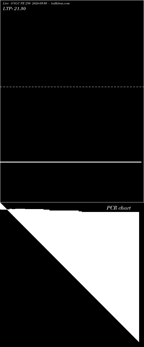  option chart ONGC PE 298 2026-03-30 