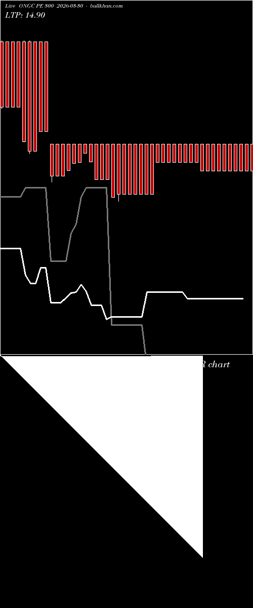 option chart ONGC PE 300 2026-03-30 