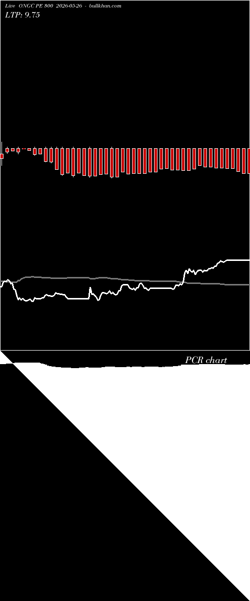  option chart ONGC PE 300 2026-05-26 