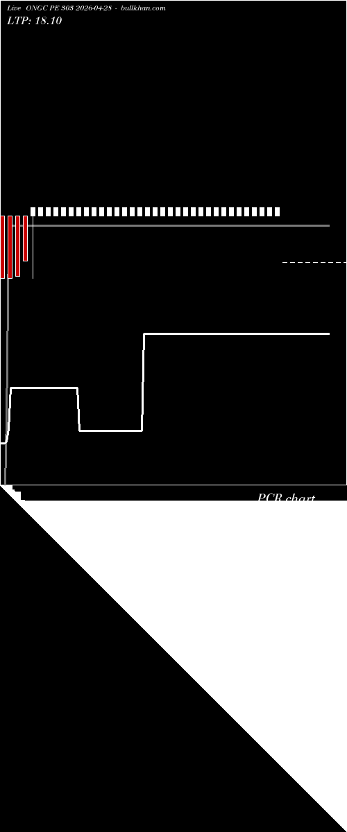  option chart ONGC PE 303 2026-04-28 