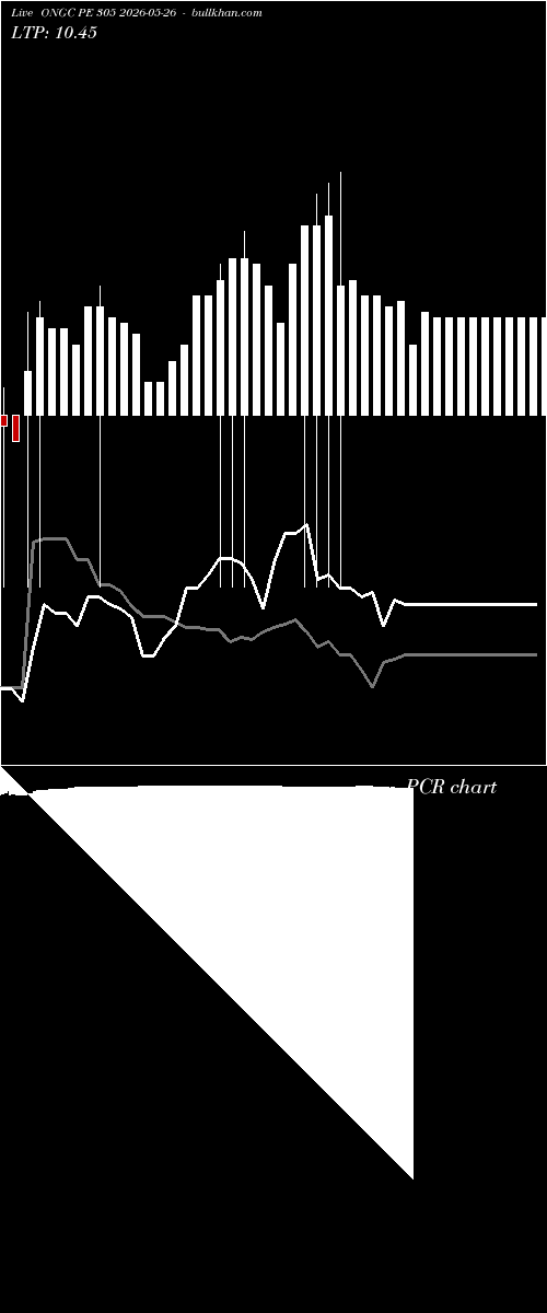  option chart ONGC PE 305 2026-05-26 