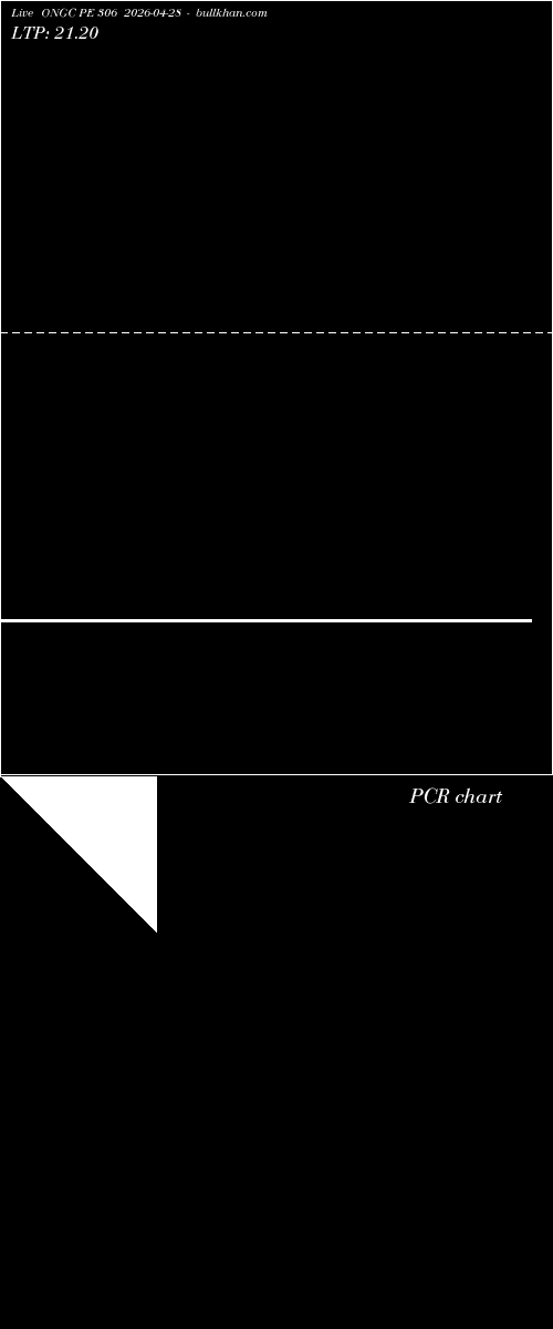  option chart ONGC PE 306 2026-04-28 