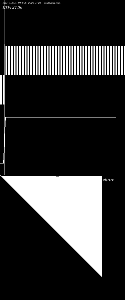  option chart ONGC PE 306 2026-04-28 