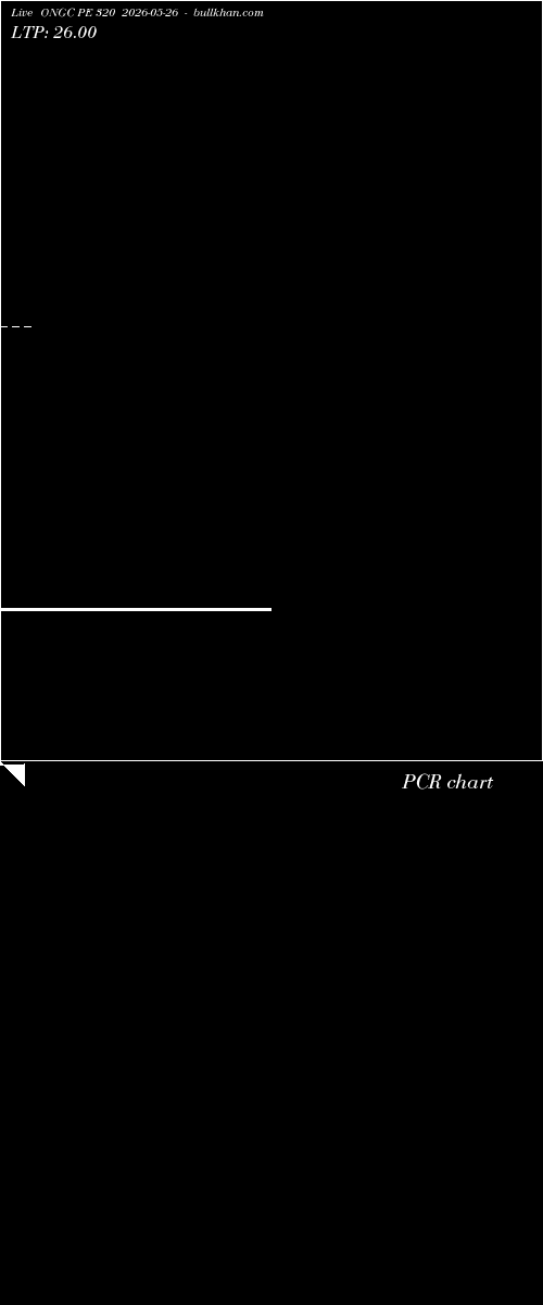  option chart ONGC PE 320 2026-05-26 