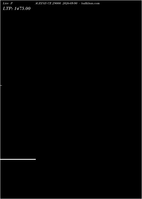  option chart PAGEIND CE 29000 2026-03-30 