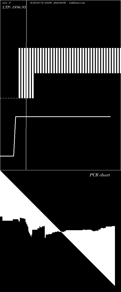  option chart PAGEIND CE 29500 2026-03-30 