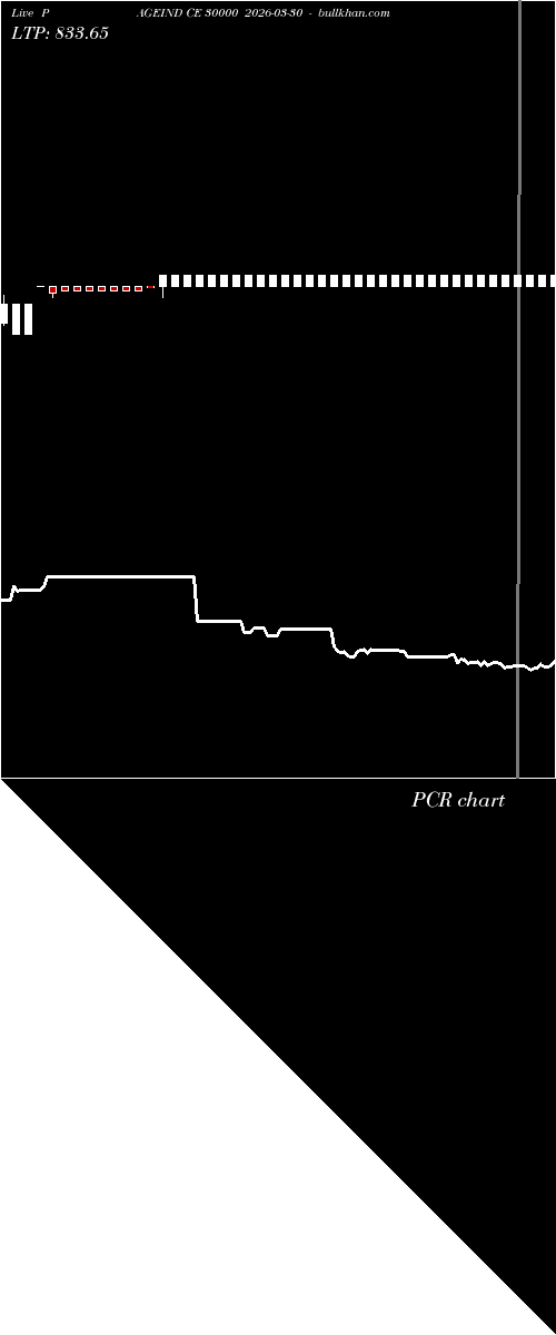  option chart PAGEIND CE 30000 2026-03-30 