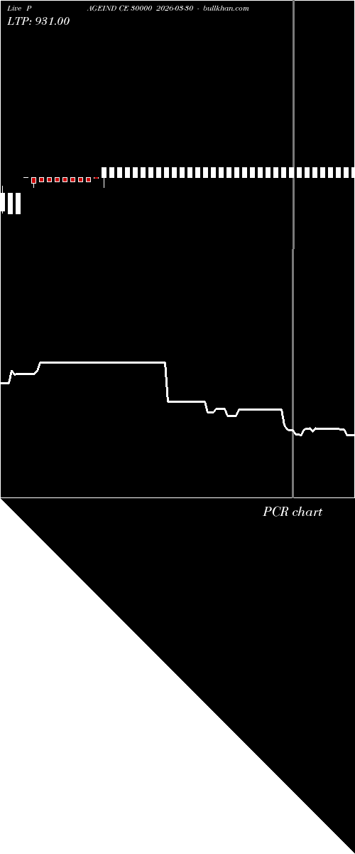  option chart PAGEIND CE 30000 2026-03-30 